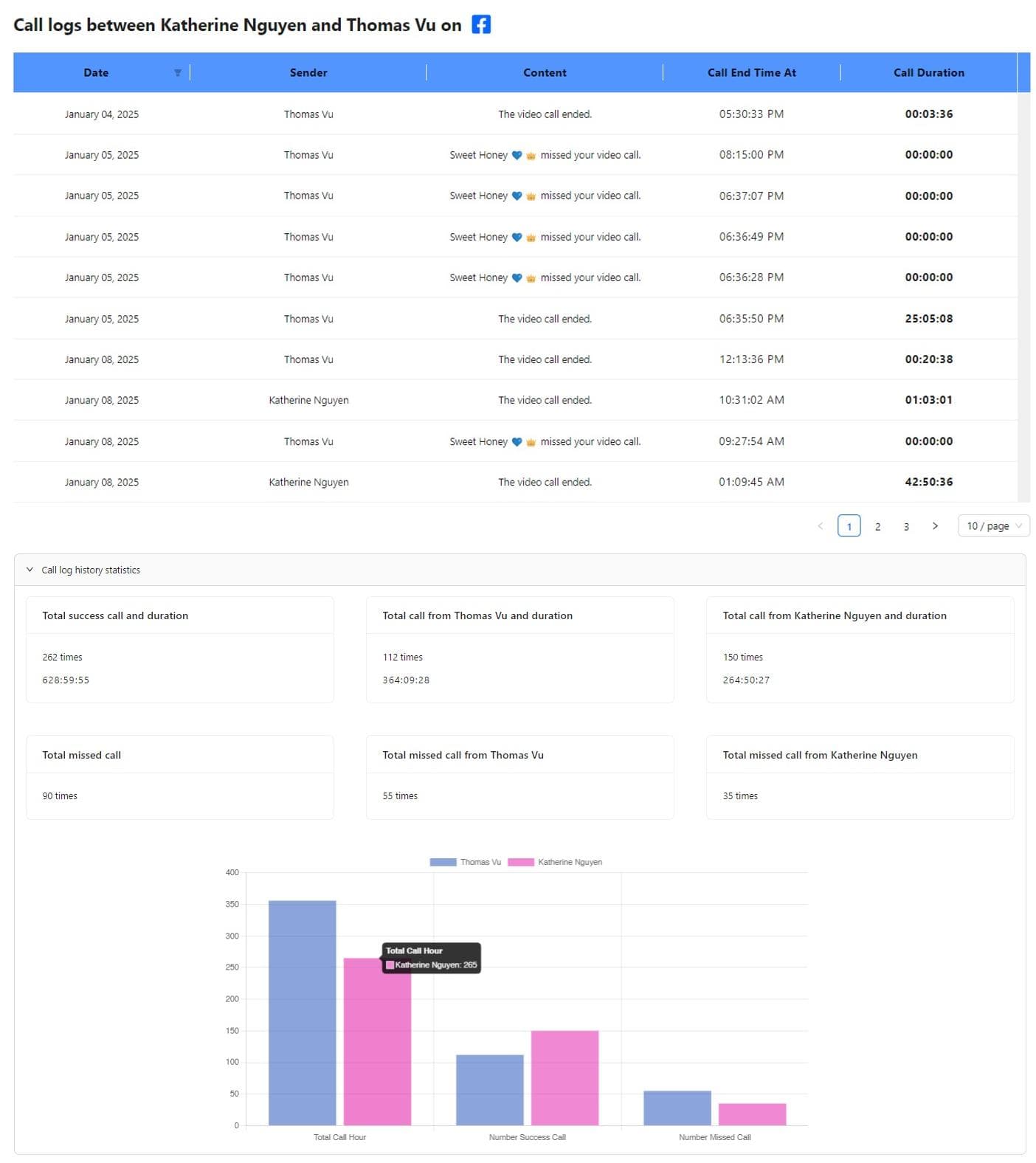 call logs features
